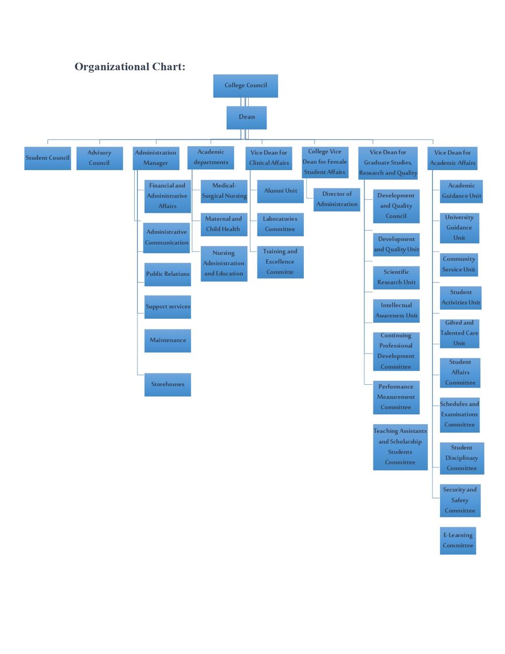 organizational chart (2)