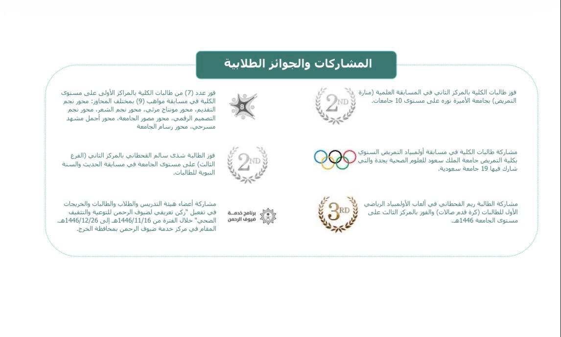 المشاركة والجوائز الطلابية 