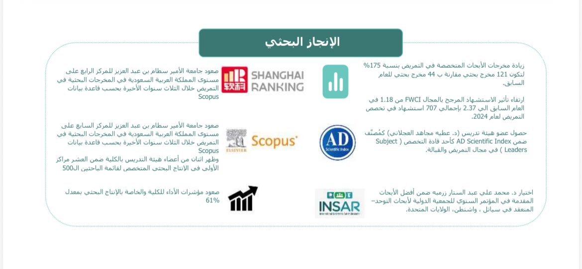 الانجاز البحثي للعام 1446