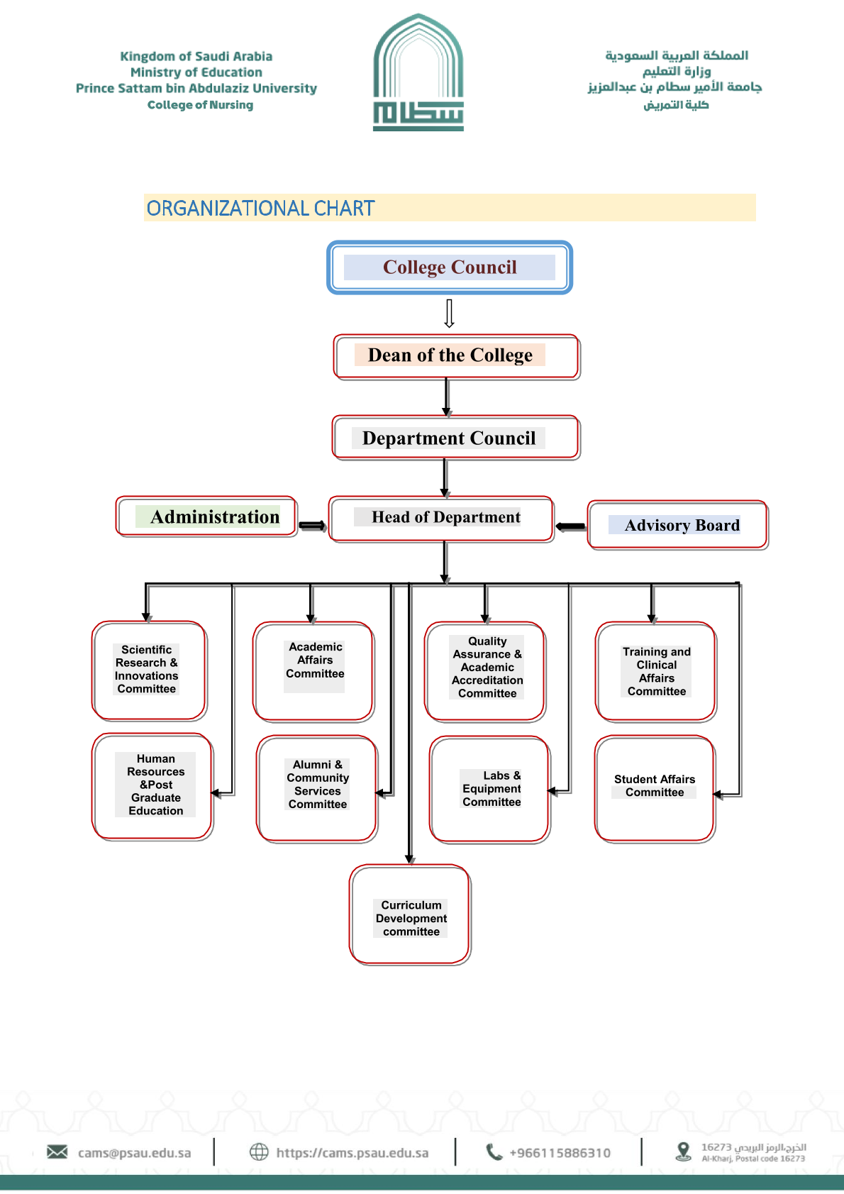 Organizational Structure